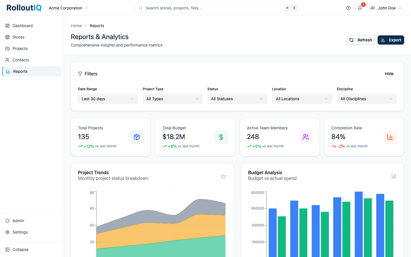 Reports and analytics dashboard